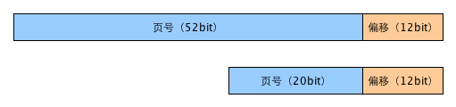 内存地址构成